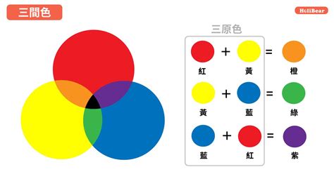 黑加黃|顏色調不對？最實用的調色公式就在這裡~